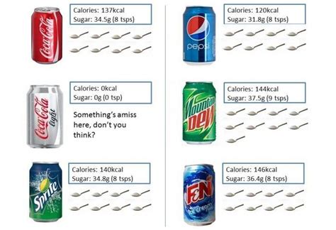 how to test the amount of sugar in soft drinks|how to test sugar content.